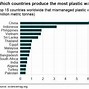 Keadaan Ekosistem Laut Di Indonesia